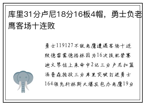 库里31分卢尼18分16板4帽，勇士负老鹰客场十连败